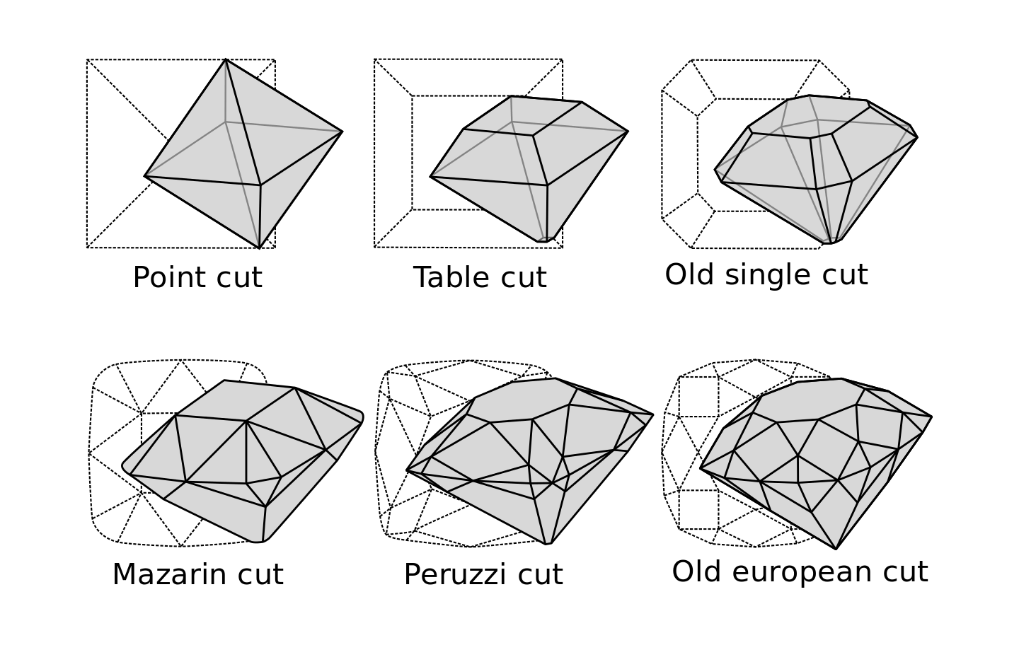 Facet Diagram