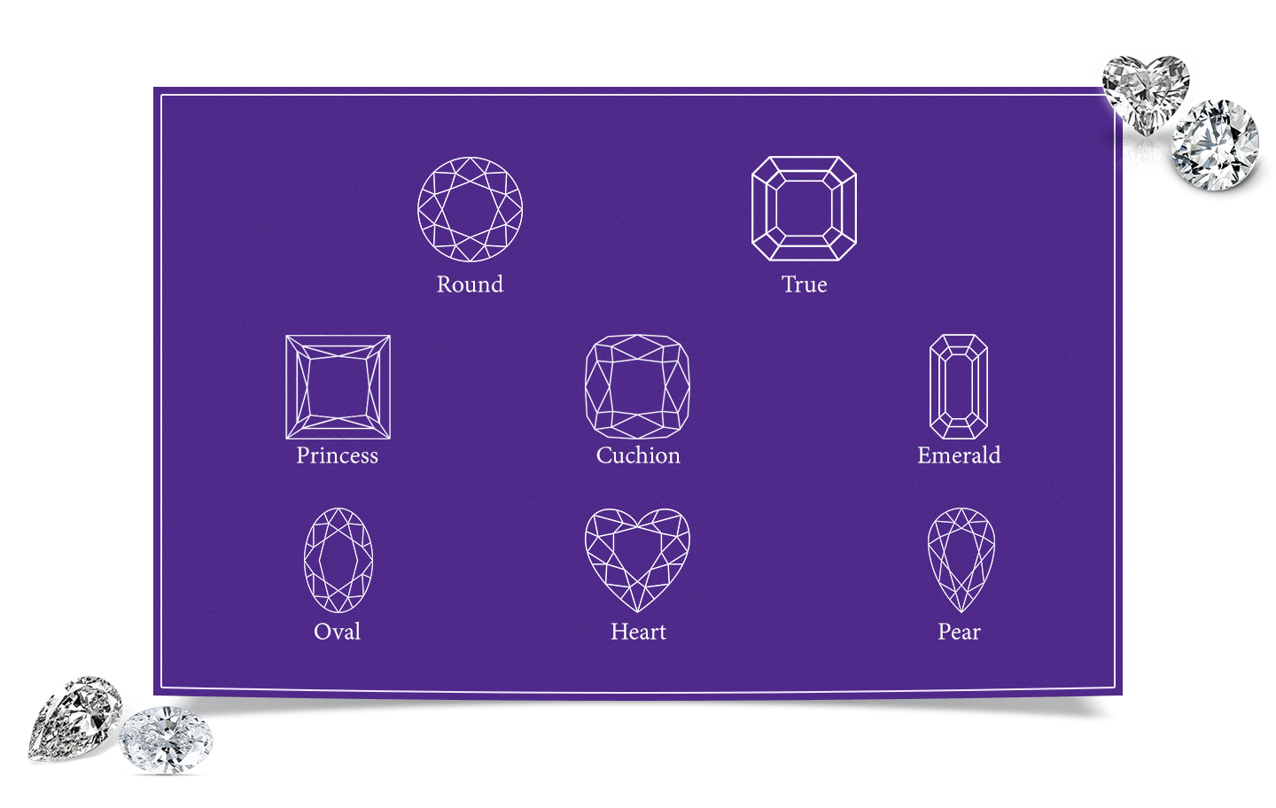 Shape Chart